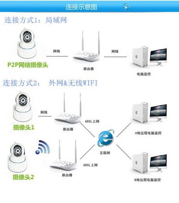 无线监控摄像头的价格与厂家选择指南