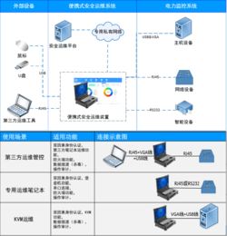 智能守护，移动无忧——公司便携式安全运维系统成功通过公安三所销售许可检测