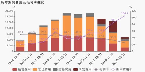 邦讯技术2019年报审慎披露 带强调事项段无保留意见下的网络设备销售实态