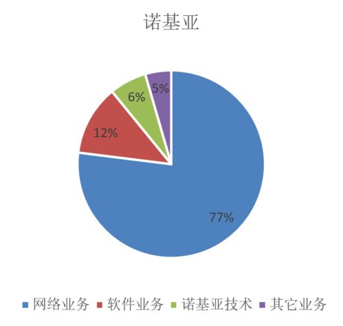 激荡2020 四大通信设备商年报分析与计算机技术服务趋势洞察
