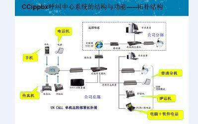 网络电话与固话安装 话费优惠与营销必备设备的全面解析